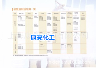 長(zhǎng)期現(xiàn)貨供應(yīng)埃克森SOLVESSO 150芳烴類溶劑油184公斤/桶一桶起訂